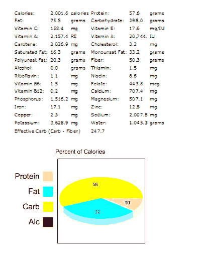 Menu 2 Nutritional Analysis